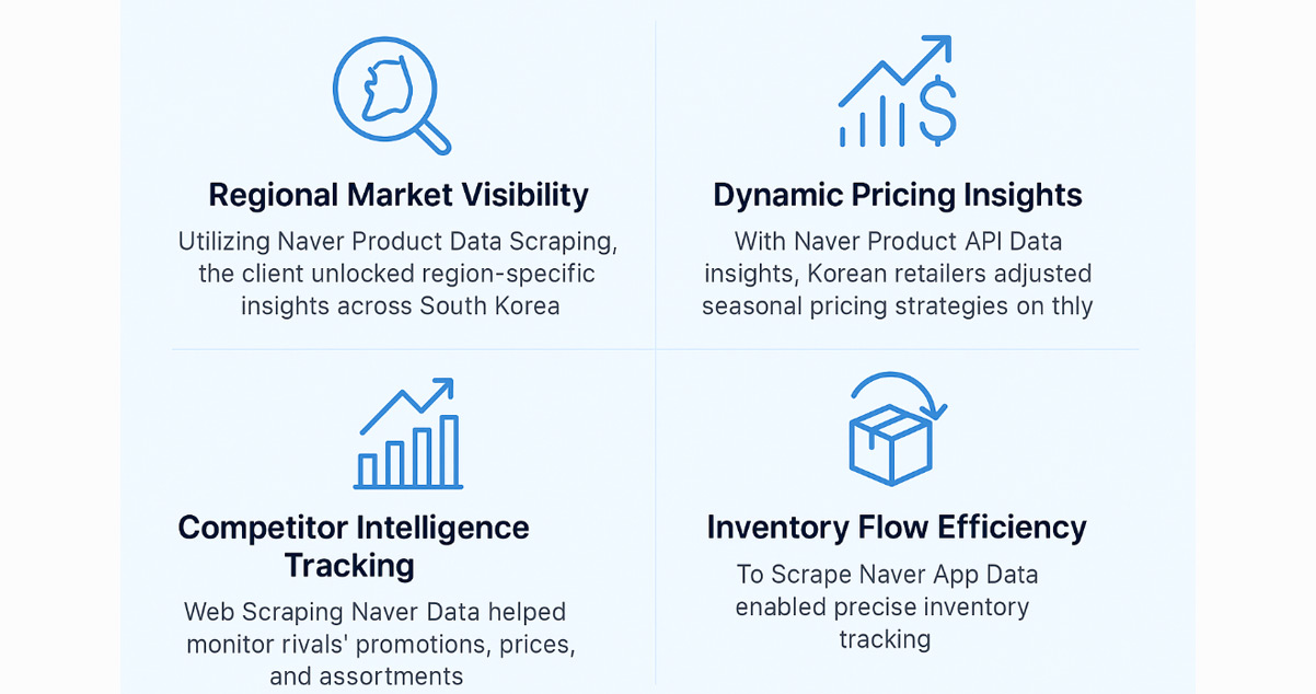 Results-&-Impact Results-&-Impact